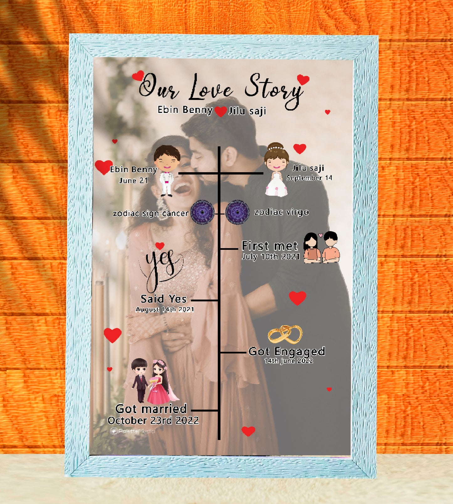 Our Love/Wedding Story frames